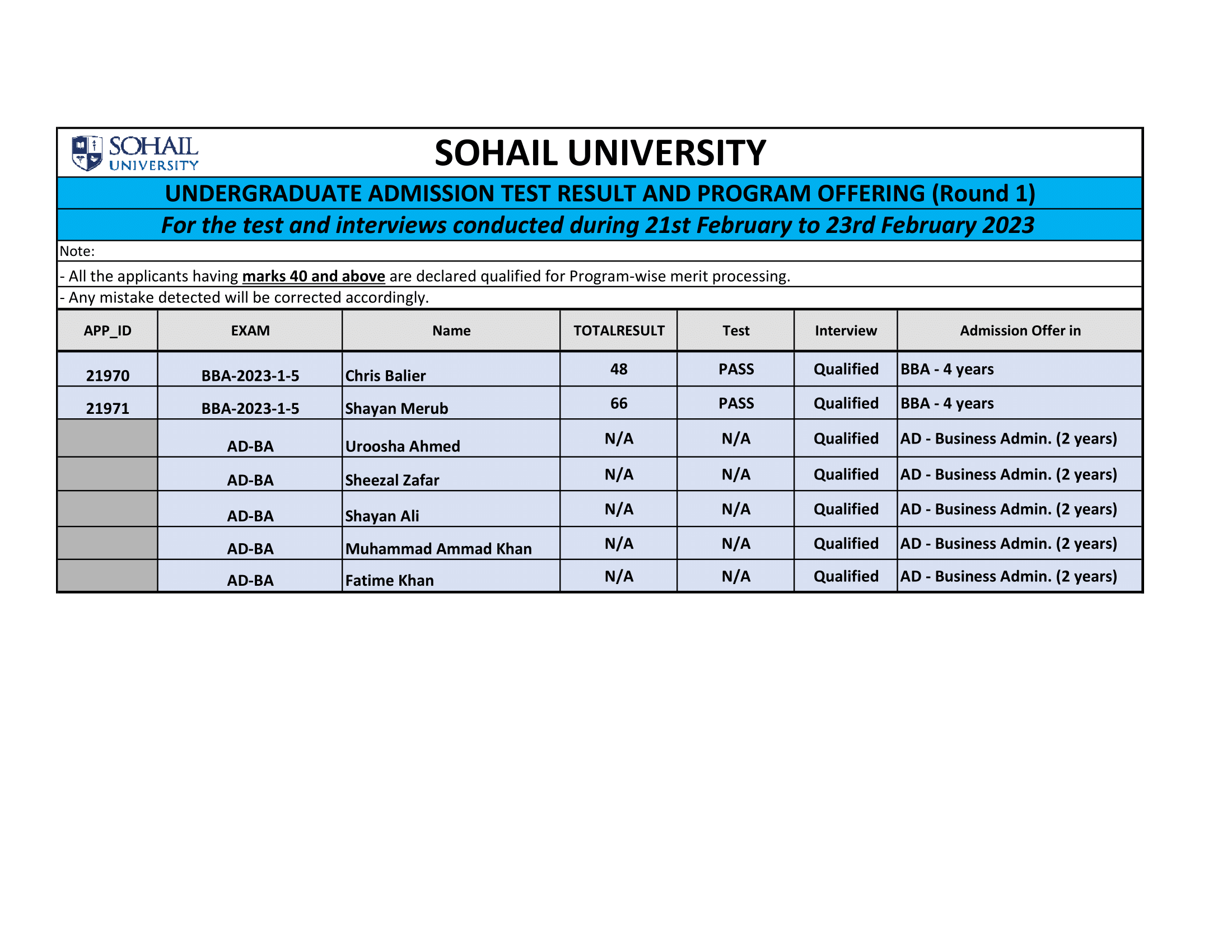 Results23-02-2023-1